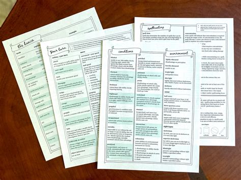 Dungeons and Dragons 5th Edition Spellcasting .